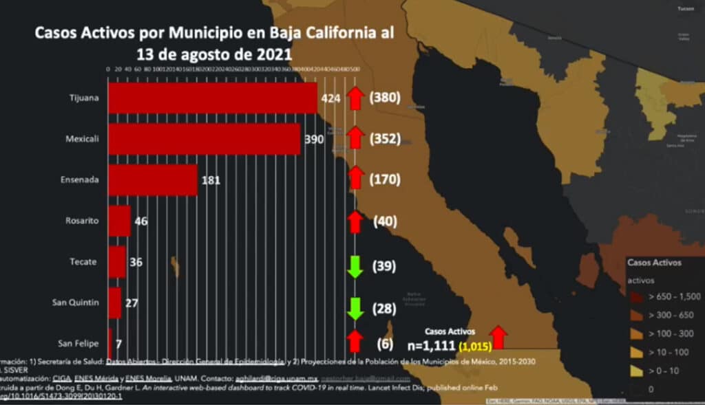 TEMPORADA INVERNAL, RETO PARA VACUNADOS EN BC