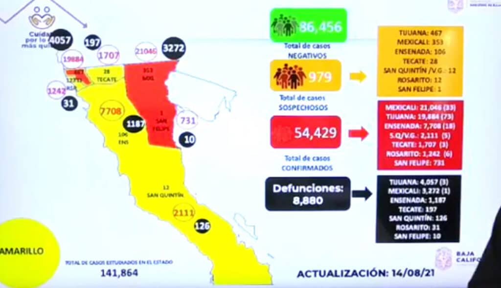 BC REGISTRA ALZA EN CASOS ACTIVOS POR COVID-19