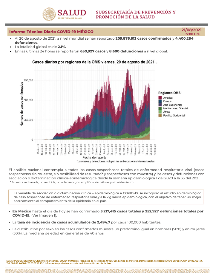 MéXICO REGISTRA 20 MIL 307 CASOS Y 847 MUERTES POR COVID-19