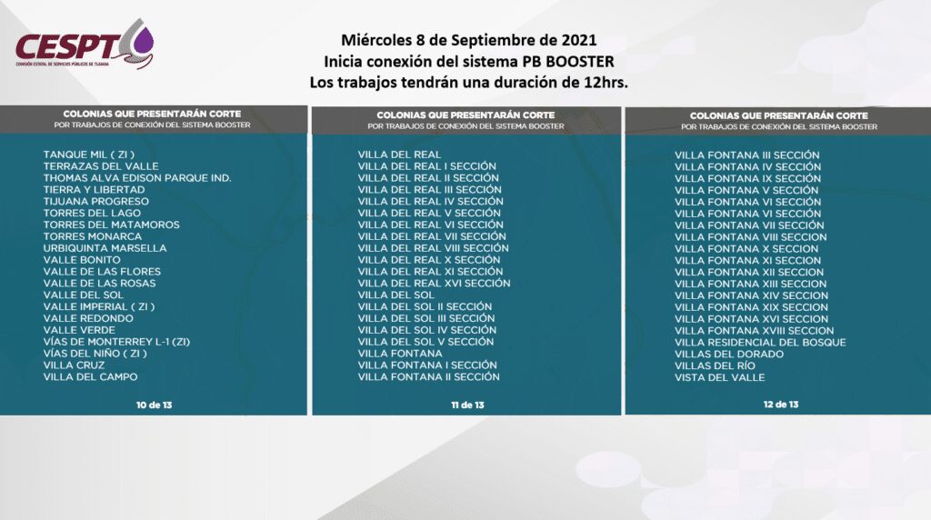 CESPT ANUNCIA MEGACORTE DE AGUA POR INSTALACIóN DEL BOOSTER CESPT ANUNCIA MEGACORTE DE AGUA POR INSTALACIóN DEL BOOSTER
