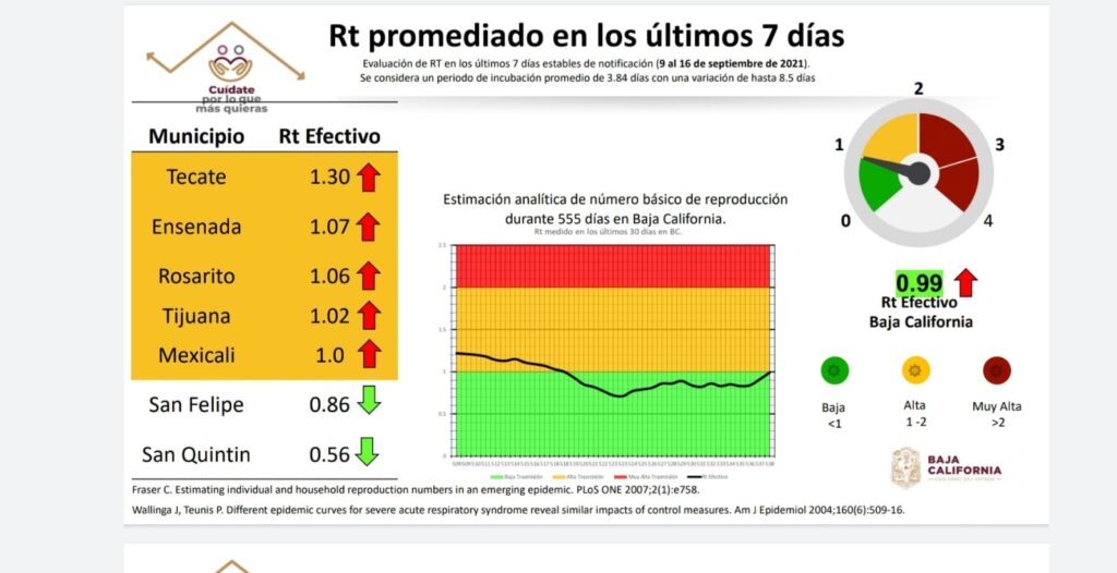 BC TIENE SU DíA CON MáS CASOS ACTIVOS DE TODA LA PANDEMIA