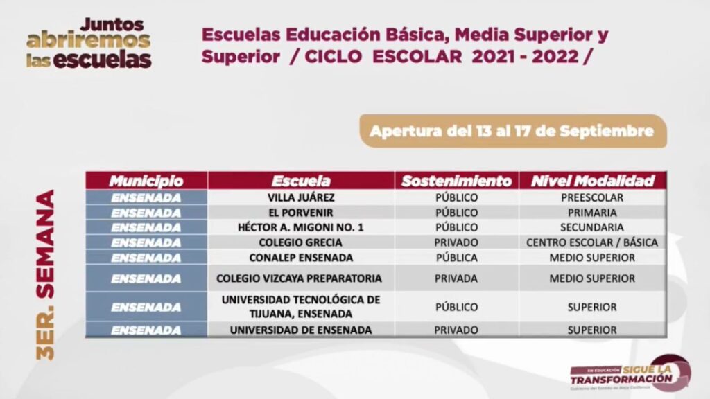 AMPLíAN LISTA DE ESCUELAS QUE REGRESARáN A CLASES PRESENCIALES