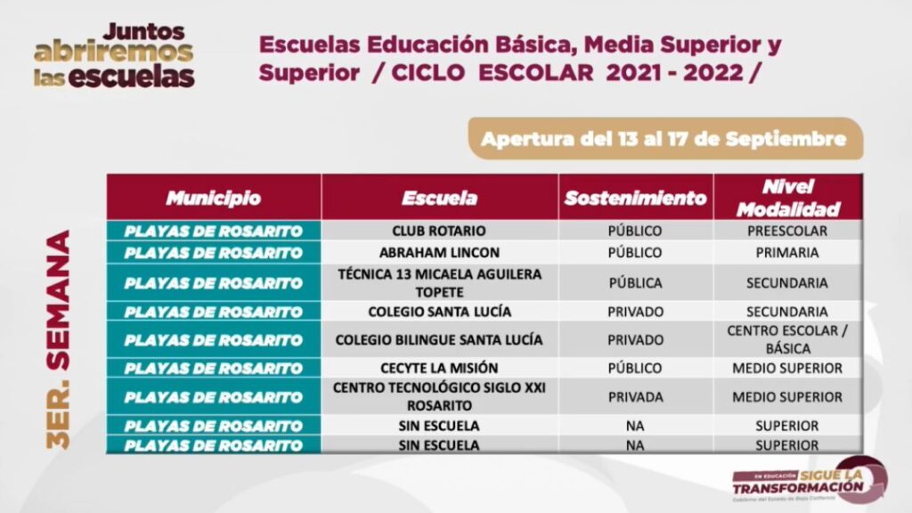 AMPLíAN LISTA DE ESCUELAS QUE REGRESARáN A CLASES PRESENCIALES