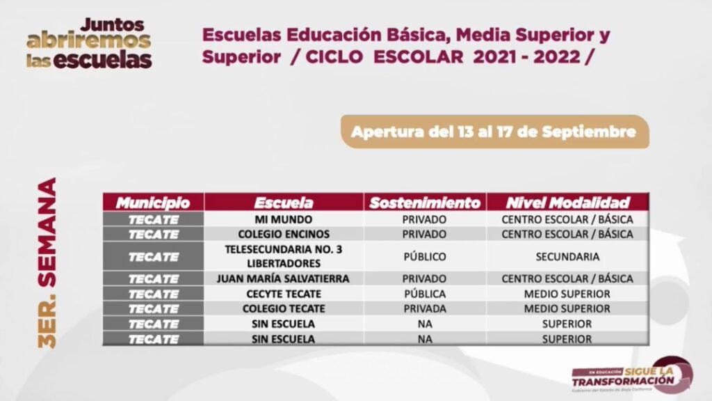 AMPLíAN LISTA DE ESCUELAS QUE REGRESARáN A CLASES PRESENCIALES