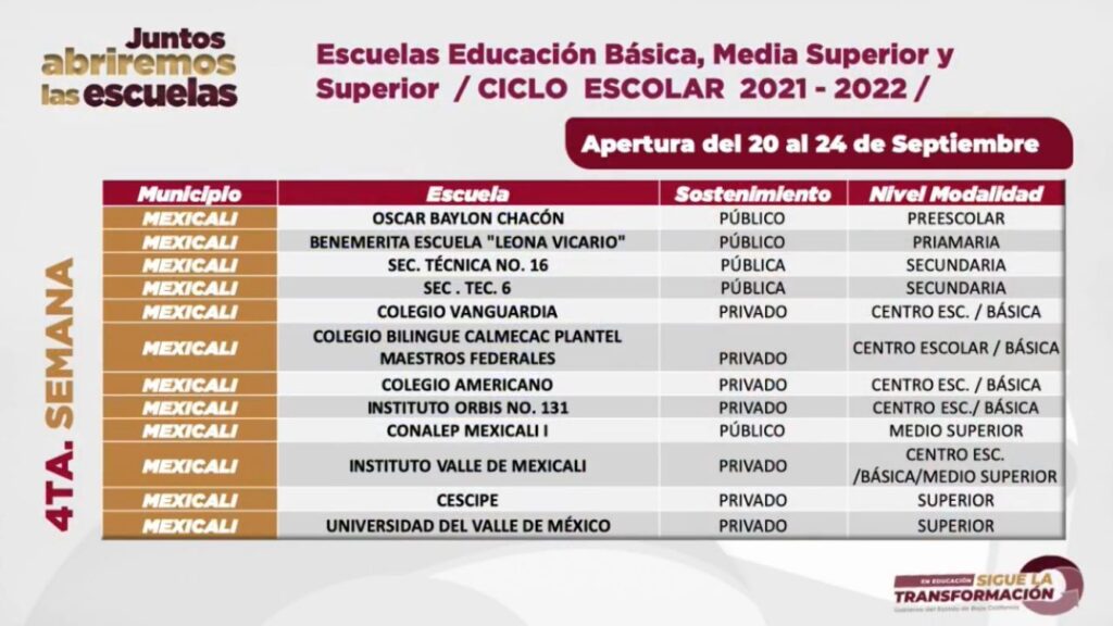AMPLíAN LISTA DE ESCUELAS QUE REGRESARáN A CLASES PRESENCIALES