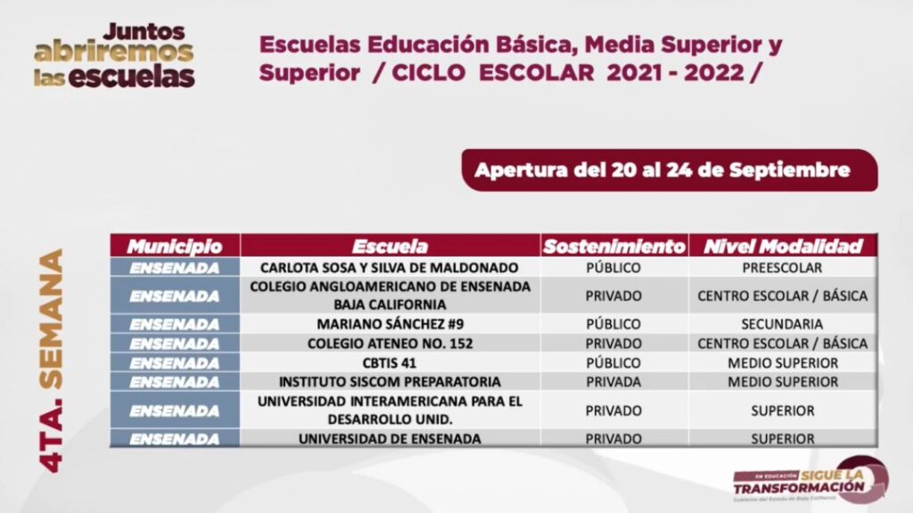 AMPLíAN LISTA DE ESCUELAS QUE REGRESARáN A CLASES PRESENCIALES
