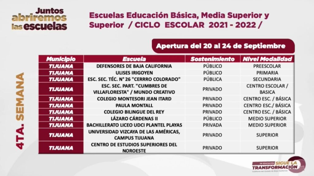 AMPLíAN LISTA DE ESCUELAS QUE REGRESARáN A CLASES PRESENCIALES