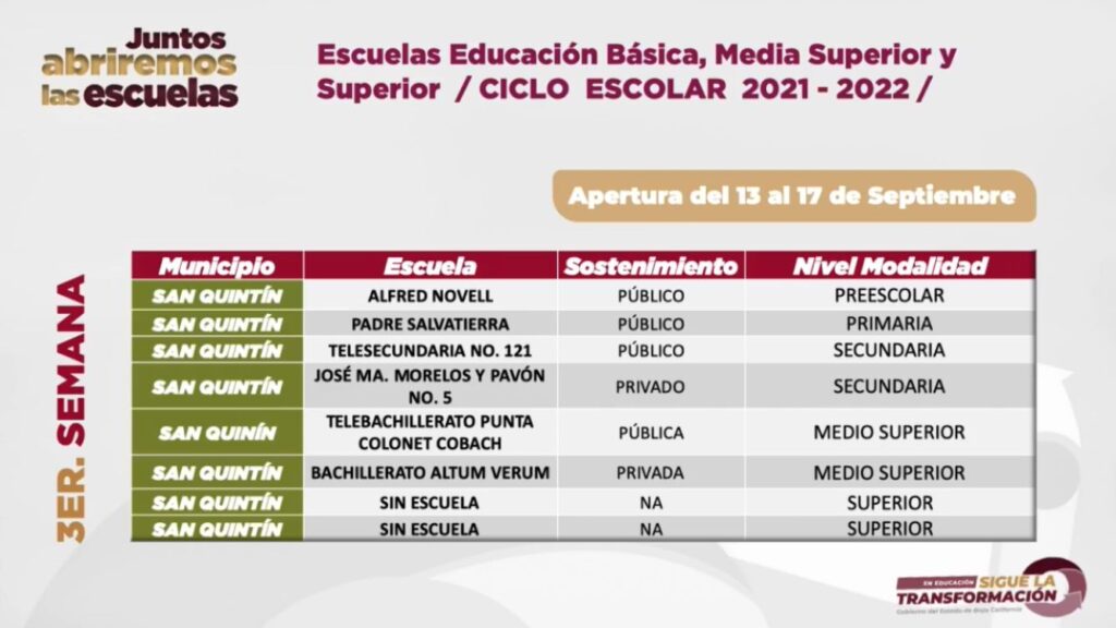 AMPLíAN LISTA DE ESCUELAS QUE REGRESARáN A CLASES PRESENCIALES