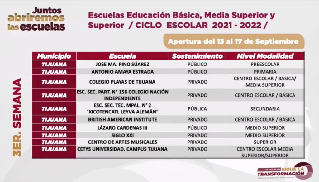 AMPLíAN LISTA DE ESCUELAS QUE REGRESARáN A CLASES PRESENCIALES