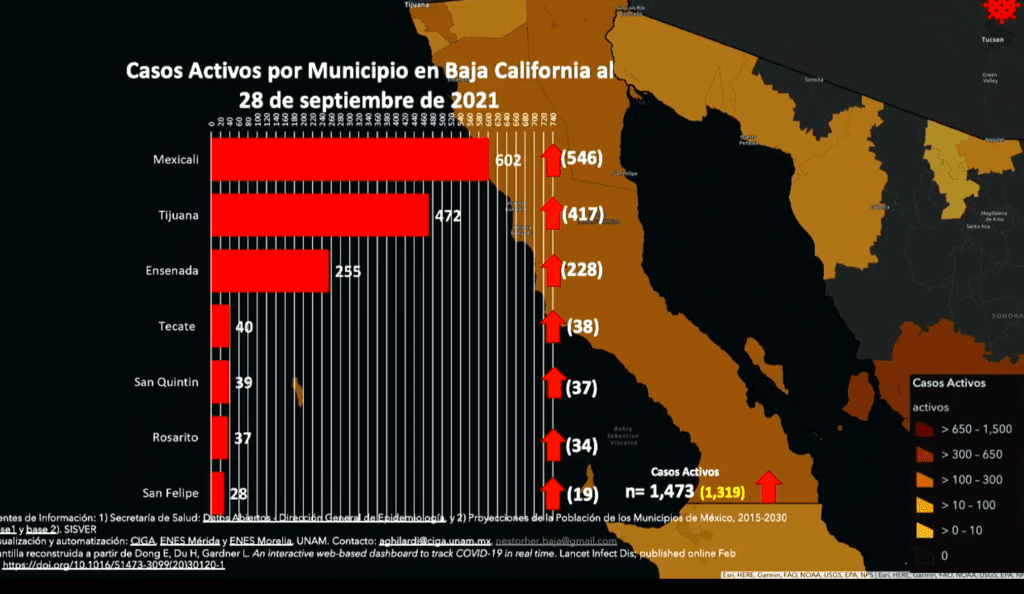 INSOSTENIBLE SEMáFORO AMARILLO SEñALAN AUTORIDADES