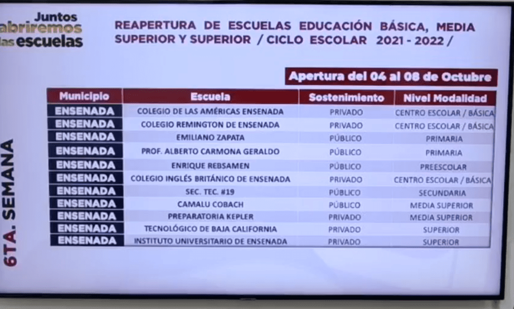 CIERRAN CINCO ESCUELAS POR CONTAGIOS DE COVID-19; ABREN MáS