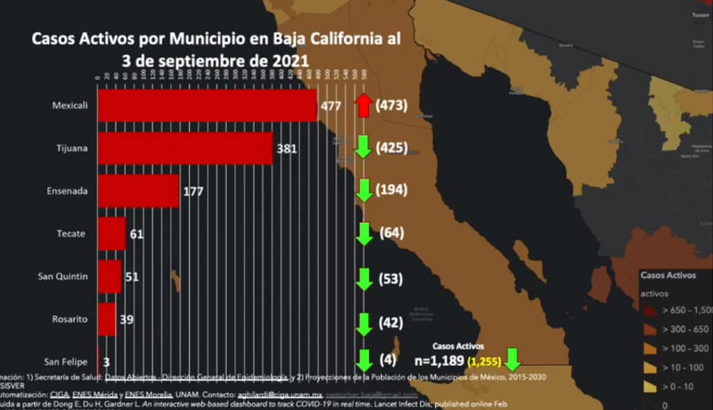 BC CON TASA DE REPRODUCCIóN EFECTIVA ALTA