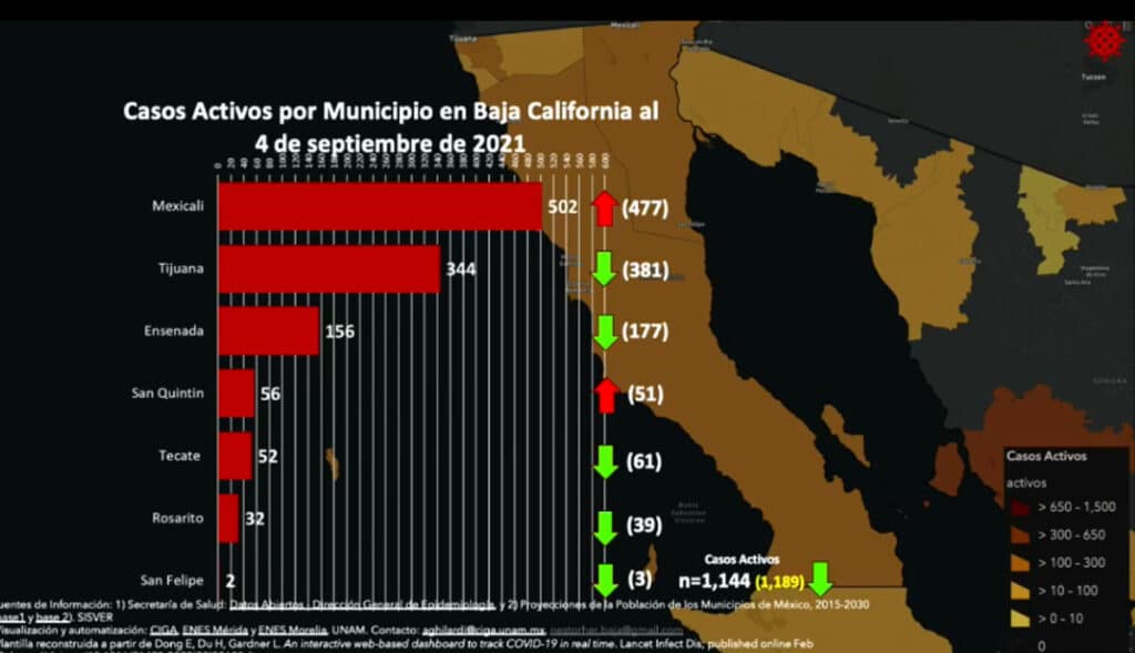 SIN BROTE MAYOR POR COVID-19 EN TJ Y ROSARITO TRAS BAJA BEACH FEST SIN BROTE MAYOR POR COVID-19 EN TJ Y ROSARITO TRAS BAJA BEACH FEST