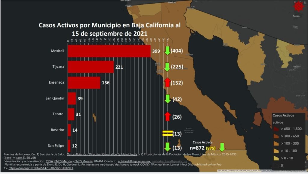 REPORTAN DOS PEQUEñOS INTERNADOS POR COVID EN BC REPORTAN DOS PEQUEñOS INTERNADOS POR COVID EN BC
