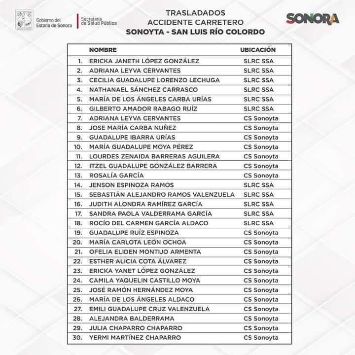 VIDEO MUESTRA SITIO DEL CAMIONAZO EN SONORA