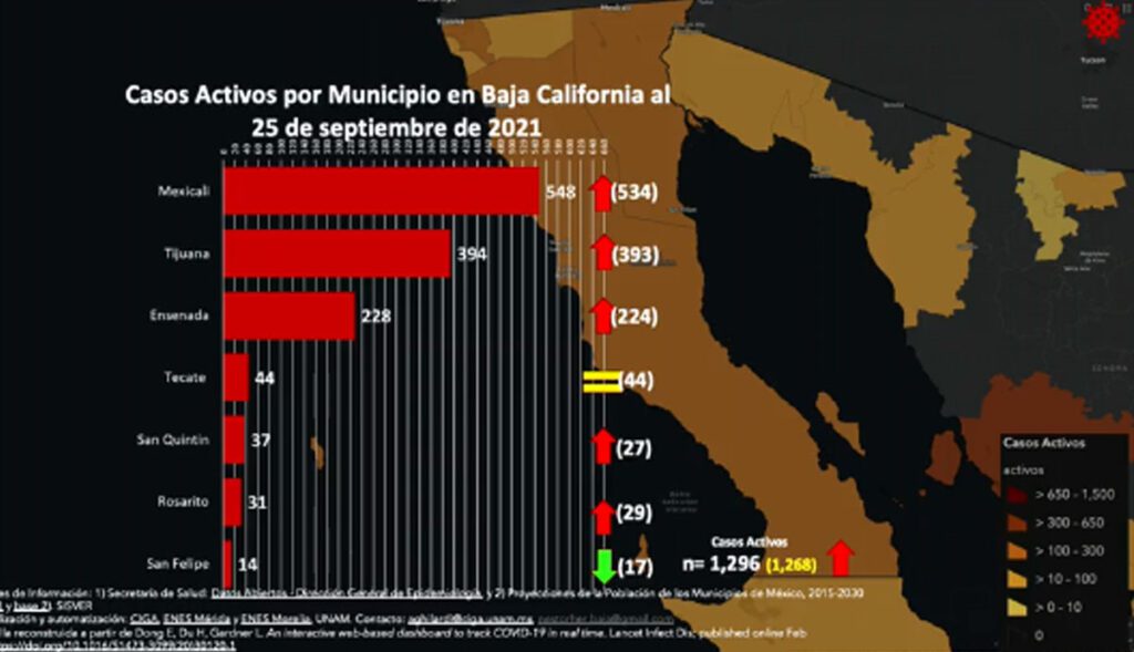 VACUNADOS CON PFIZER REPRESENTAN CIFRA MáS ALTA DE HOSPITALIZADOS