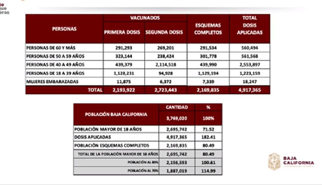 BC REINICIA VACUNACIóN DE 1RA DOSIS CONTRA COVID-19
