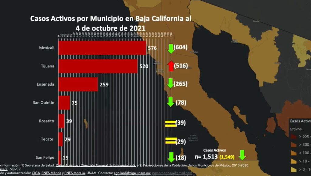 COLONIAS DE TIJUANA CON MáS CASOS ACTIVOS POR COVID-19