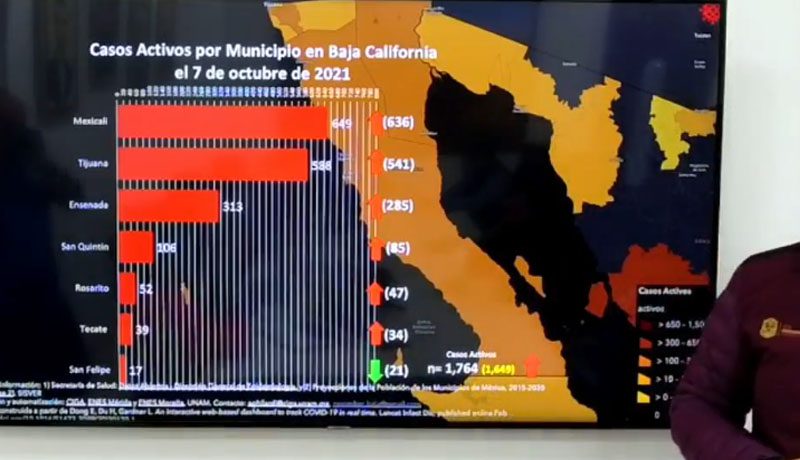 OCUPACIóN HOSPITALARIA COVID-19 AL 50.97% EN BC