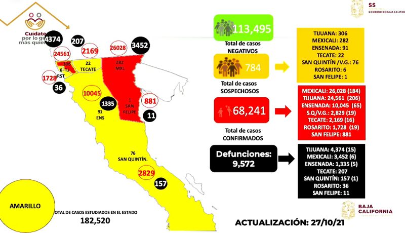 MEXICALI ES LA CIUDAD CON MáS CASOS ACTIVOS POR COVID-19 EN MéXICO MEXICALI ES LA CIUDAD CON MáS CASOS ACTIVOS POR COVID-19 EN MéXICO