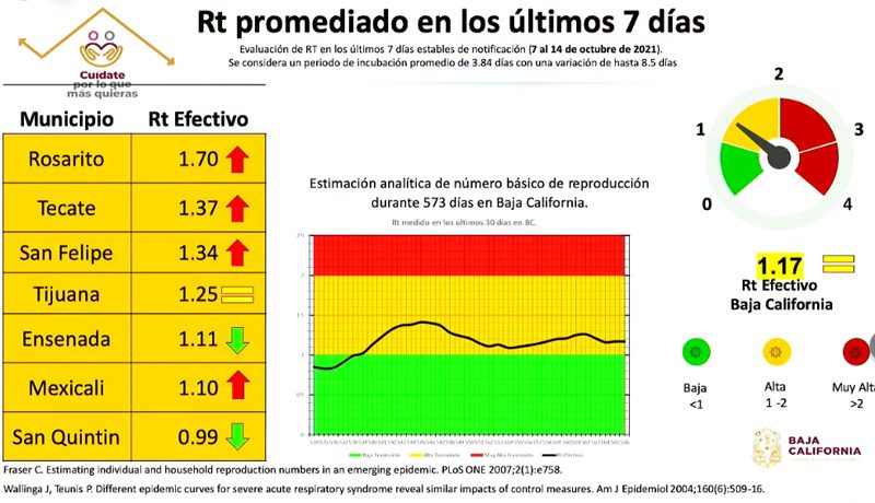 MEXICALI ES LA CIUDAD CON MáS CASOS ACTIVOS POR COVID-19 EN MéXICO MEXICALI ES LA CIUDAD CON MáS CASOS ACTIVOS POR COVID-19 EN MéXICO