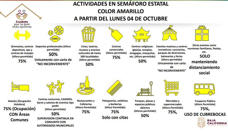 BAJA CALIFORNIA CON MáS RESTRICCIONES ANTE COVID-19