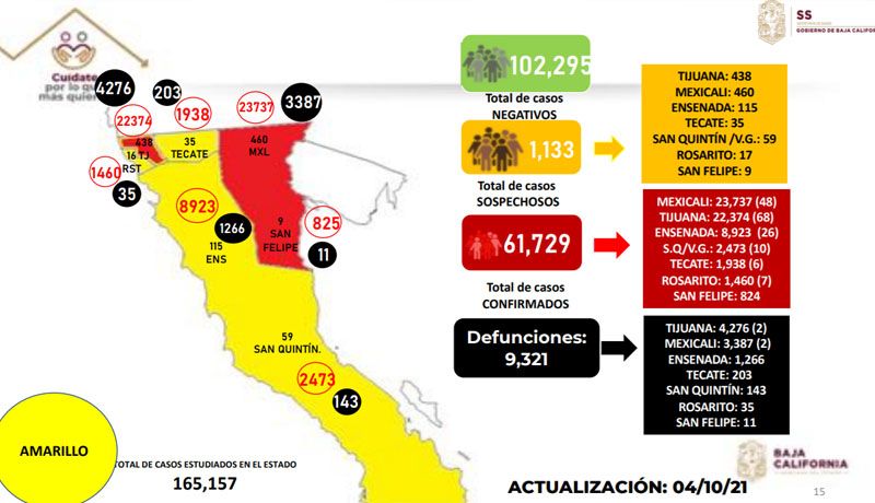 COLONIAS DE TIJUANA CON MáS CASOS ACTIVOS POR COVID-19