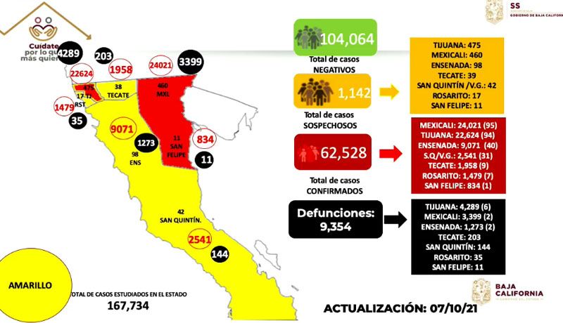 OCUPACIóN HOSPITALARIA COVID-19 AL 50.97% EN BC