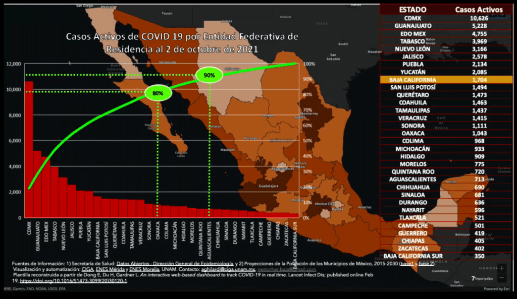 BAJA CALIFORNIA CONTINúA EN AMARILLO PERO CON MáS RESTRICCIONES