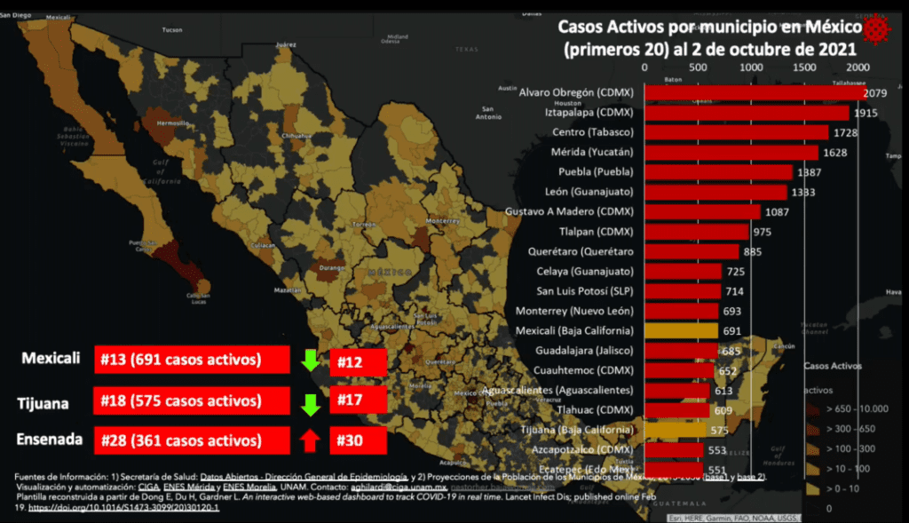 BAJA CALIFORNIA CONTINúA EN AMARILLO PERO CON MáS RESTRICCIONES