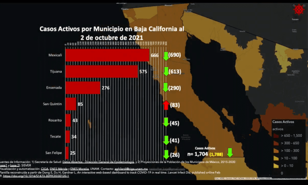 BAJA CALIFORNIA CONTINúA EN AMARILLO PERO CON MáS RESTRICCIONES