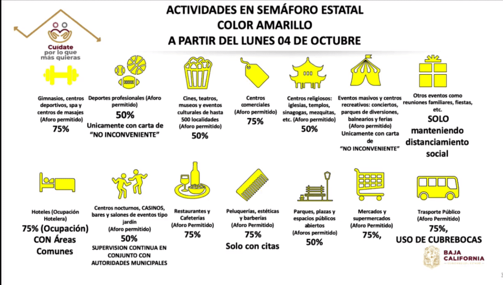 BAJA CALIFORNIA CONTINúA EN AMARILLO PERO CON MáS RESTRICCIONES