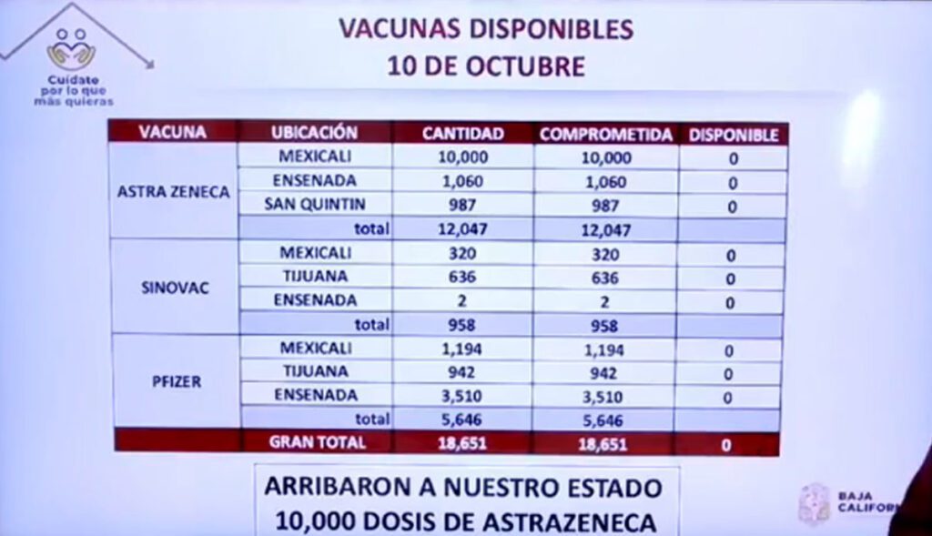 REANUDAN VACUNACIóN CONTRA COVID; ESTA SEMANA INICIARíAN CON MENORES