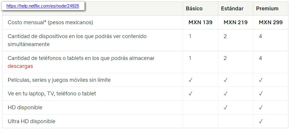 NETFLIX SUBE SUS PRECIOS DEBIDO A LOS IMPUESTOS DIGITALES