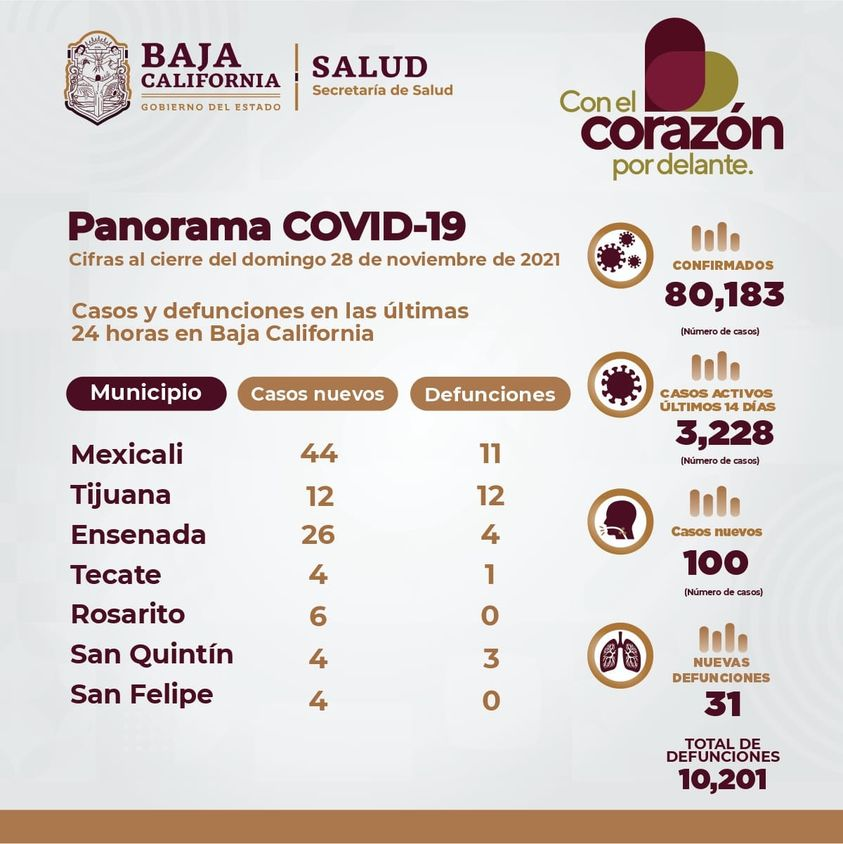 BAJA CALIFORNIA PASA A SEMáFORO AMARILLO