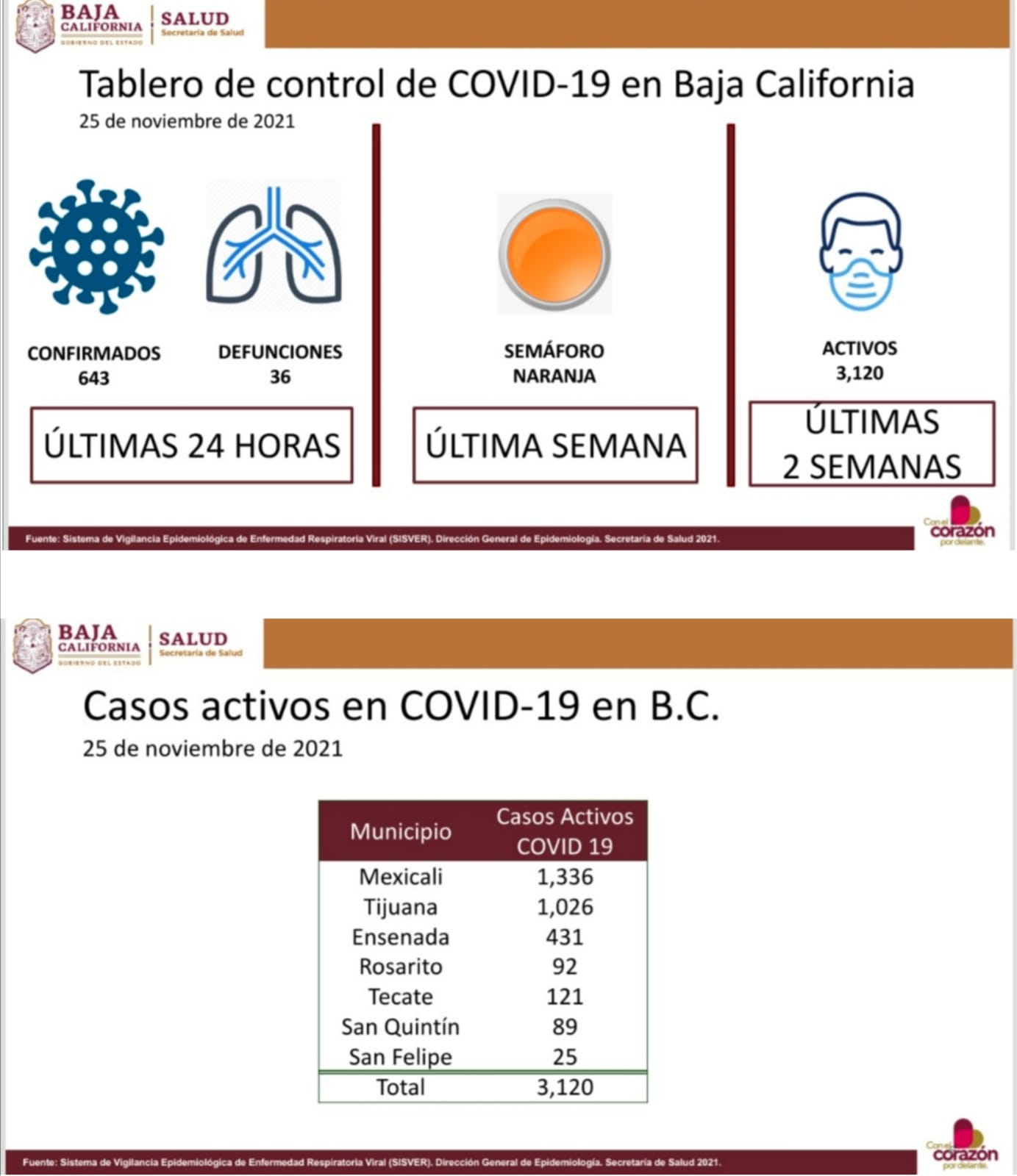 BC REGRESARíA A SEMáFORO AMARILLO LA SIGUIENTE SEMANA