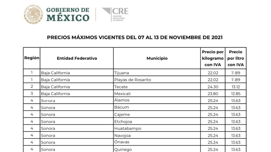 HAY CAMBIOS EN EL PRECIO DEL GAS LP; BAJA EN BC