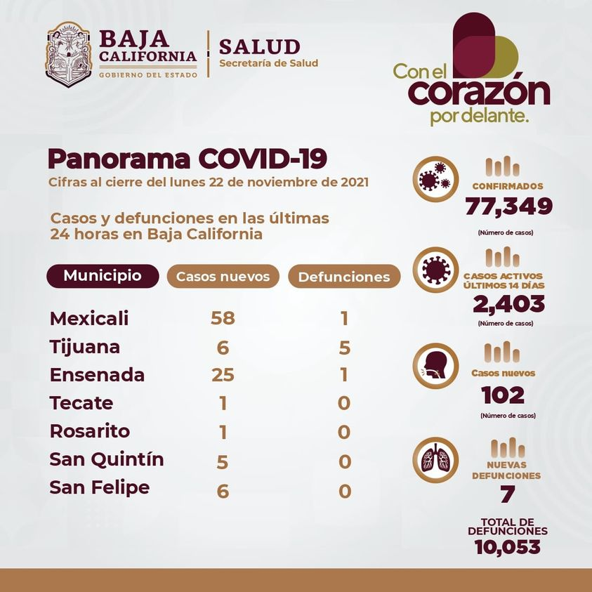 DEBE BC REFORZAR MEDIDAS PREVENTIVAS ANTE COVID-19