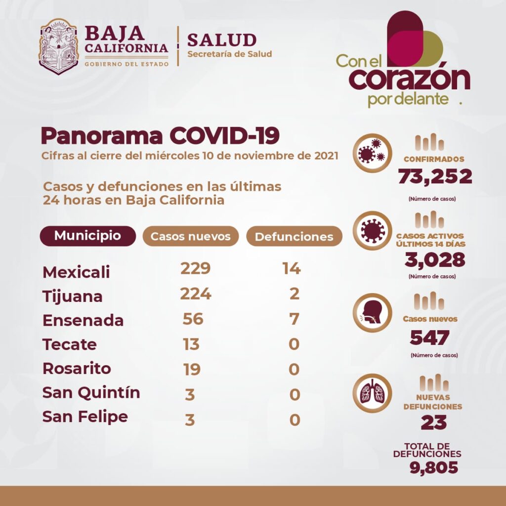 INCREMENTAN CLíNICAS DE FIEBRE PARA ATENCIóN COVID-19 EN BC