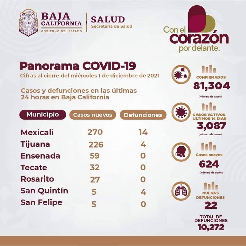 ADAPTARáN MEDIDAS SANITARIAS EN BC ANTE  VARIANTES POR COVID-19