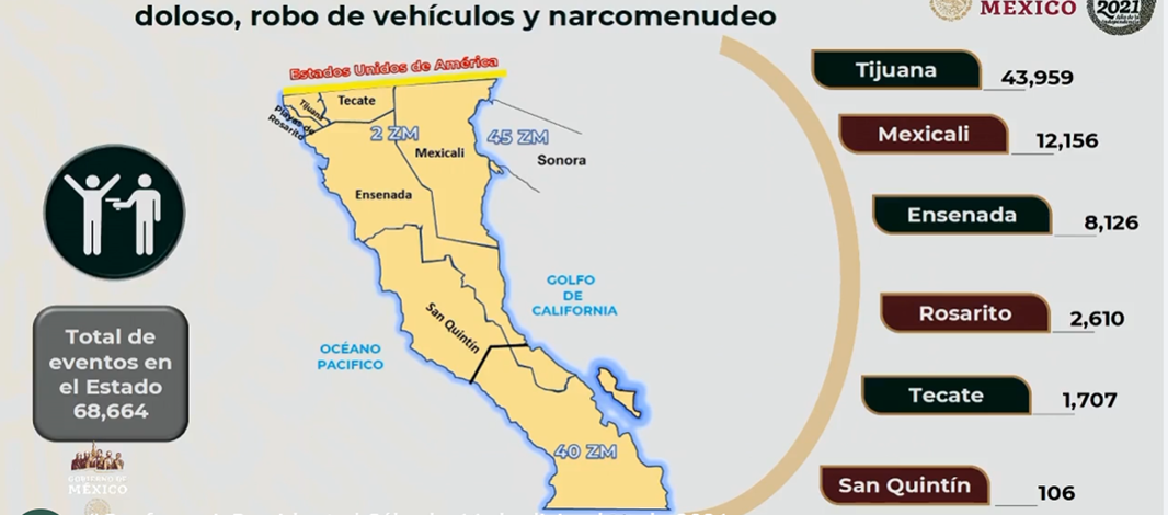 AMLO A FAVOR DE LA SSPE PROPUESTA POR MARINA DEL PILAR
