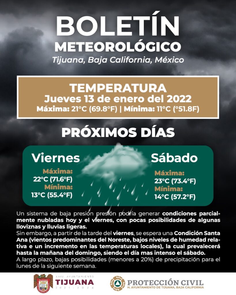 LLUVIAS, LLOVIZNAS Y VIENTOS DE SANTA ANA PARA CERRAR LA SEMANA