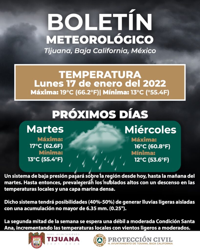 NUBLADO, LLUVIOSO Y CON CONDICIóN SANTA ANA ASí EL CLIMA