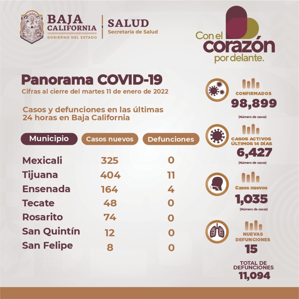 6 MIL 427 CASOS ACTIVOS EN BC; PIDEN ACATAR MEDIDAS DE SEMáFORO NARANJA 6 MIL 427 CASOS ACTIVOS EN BC; PIDEN ACATAR MEDIDAS DE SEMáFORO NARANJA