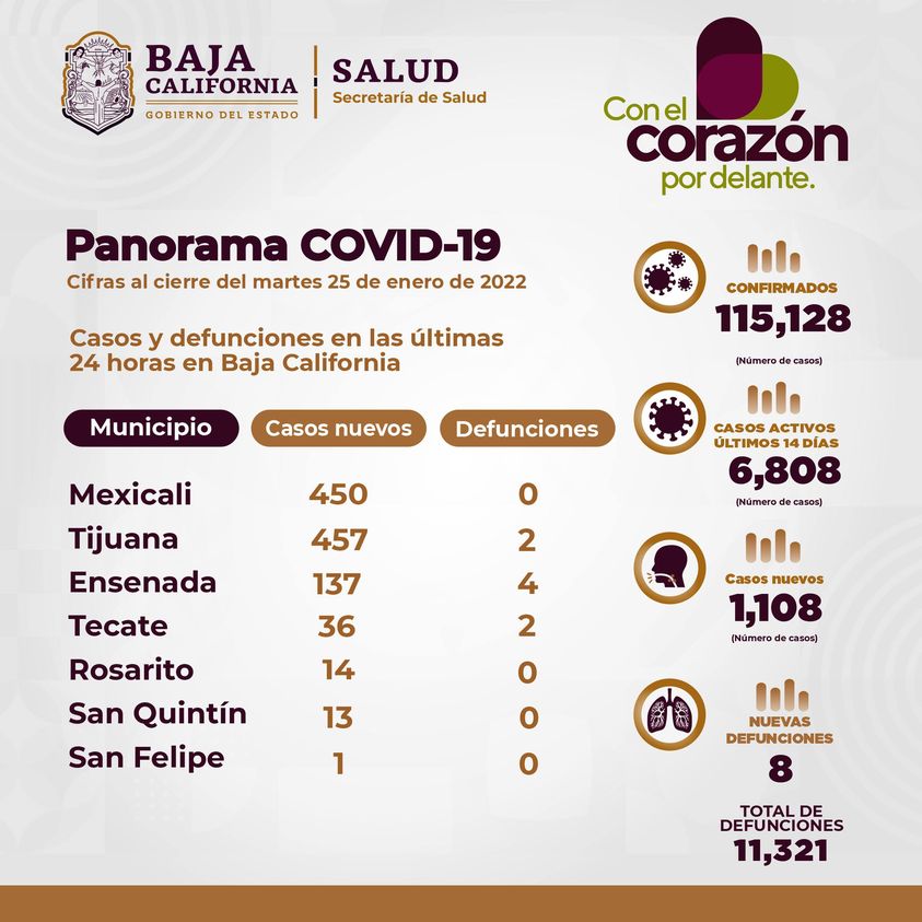EFECTIVAS LAS ACCIONES CONTRA LA CUARTA OLA DE COVID-19 EN BC