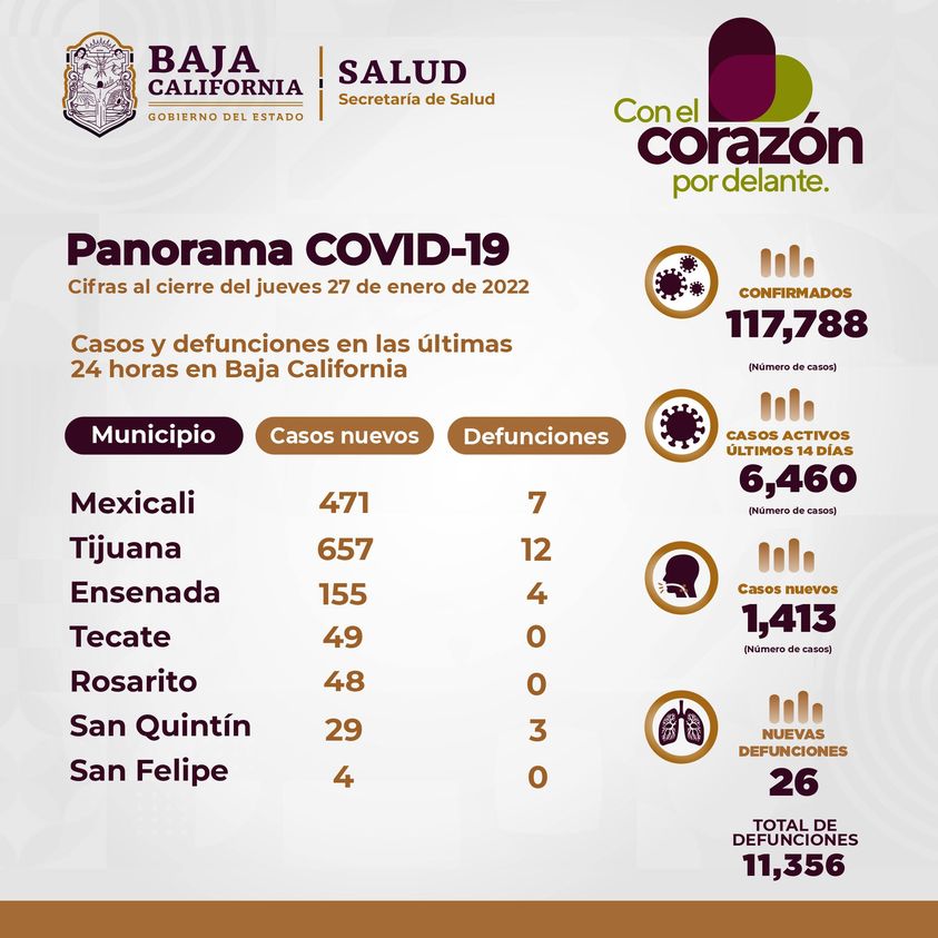BC REGISTRA DESCENSO EN CASOS ACTIVOS POR COVID-19 BC REGISTRA DESCENSO EN CASOS ACTIVOS POR COVID-19