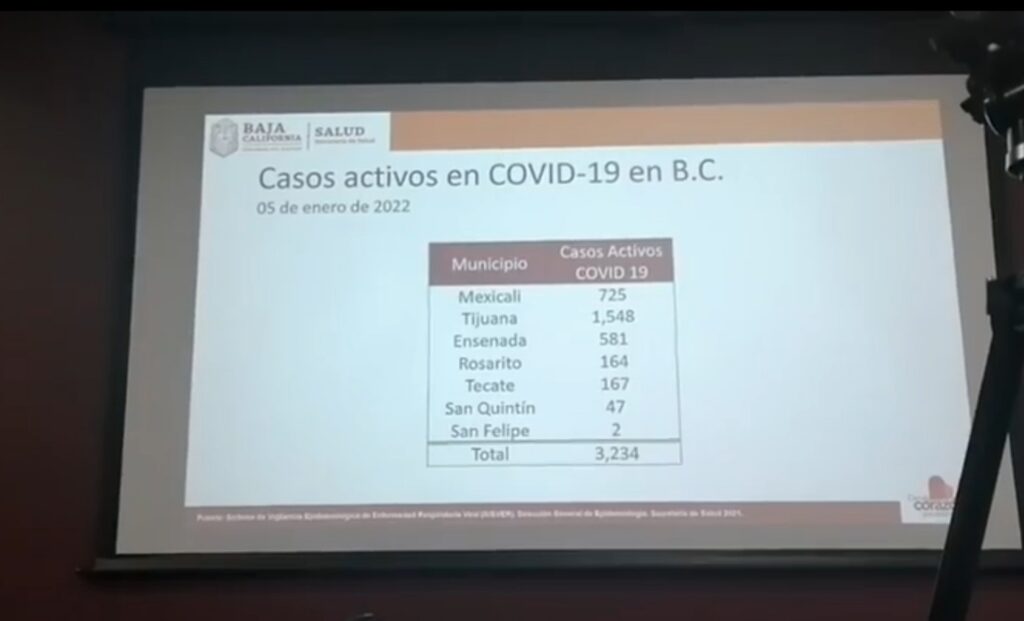 SE DISPARAN CONTAGIOS EN BAJA CALIFORNIA