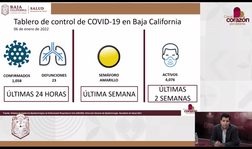 BAJA CALIFORNIA CON RéCORD HISTóRICO DE CONTAGIOS EN 24 HORAS