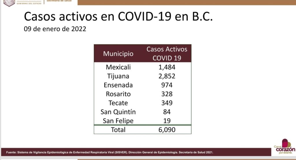 PERSONAS DE 20 A 39 AñOS LAS MáS AFECTADAS EN 4TA. OLA DE COVID