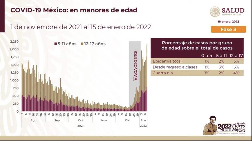 NIñOS SE CONTAGIARON EN VACACIONES, NO EN ESCUELAS: LóPEZ GATELL
